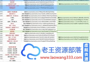 几千个单机游戏(附激活码、修改器)添加链接-老王资源部落